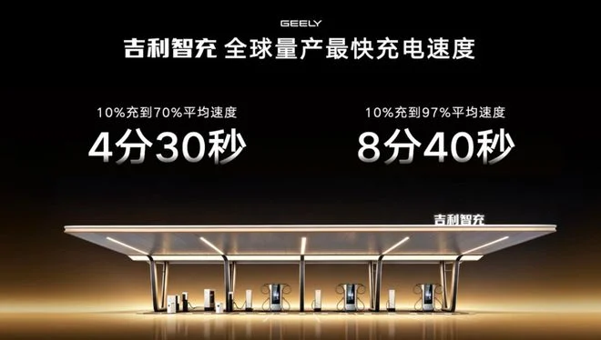 evtrend.de-geely-bringt-225-megawatt-laden-fuer-elektroautos-das Geely bringt 2,25-Megawatt-Laden für Elektroautos