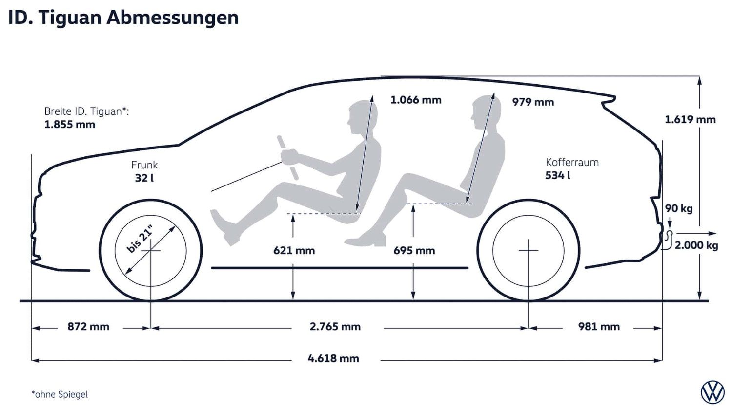 evtrend.de-vw-id-tiguan-das-kostet-der-id-4-nachfolger-das-kann-er-screenshot-2026-10-09-193132 VW ID. Tiguan: Das kostet der ID.4-Nachfolger, das kann er