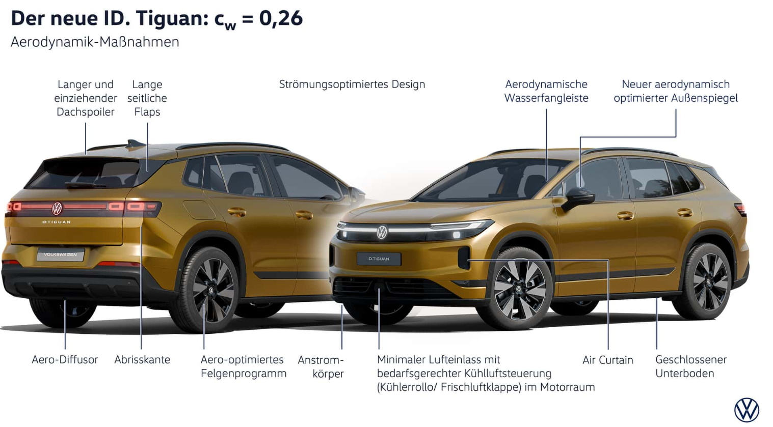 evtrend.de-vw-id-tiguan-das-kostet-der-id-4-nachfolger-das-kann-er-screenshot-2026-10-09-193146 VW ID. Tiguan: Das kostet der ID.4-Nachfolger, das kann er